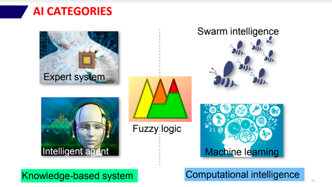 https://techsauce.co/tech-and-biz/how-to-apply-ai-with-your-business