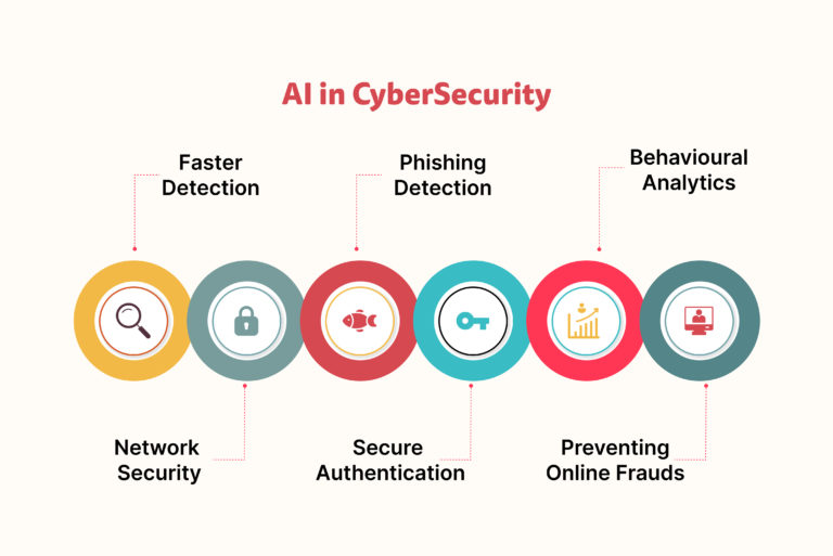 https://www.terranovasecurity.com/sites/default/files/migration/ai-in-cybersecurity.png